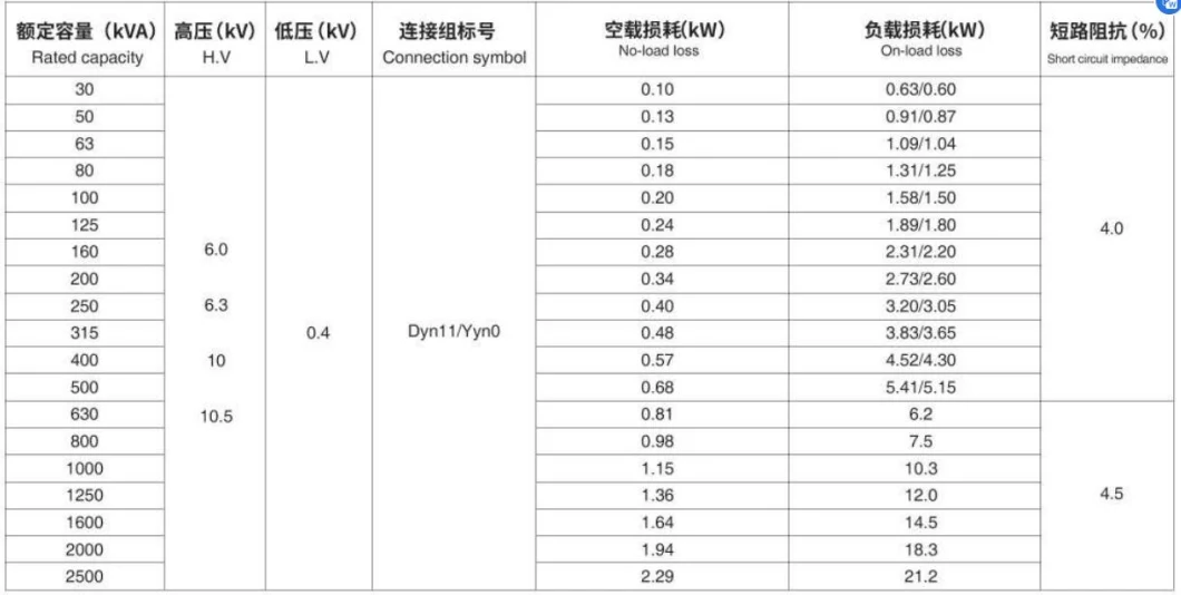 Three Phase S11 30kVA-20000kVA 6kv-35kv Oil Immersed (Fluid filled) Power Transmission/Distribution Transformer