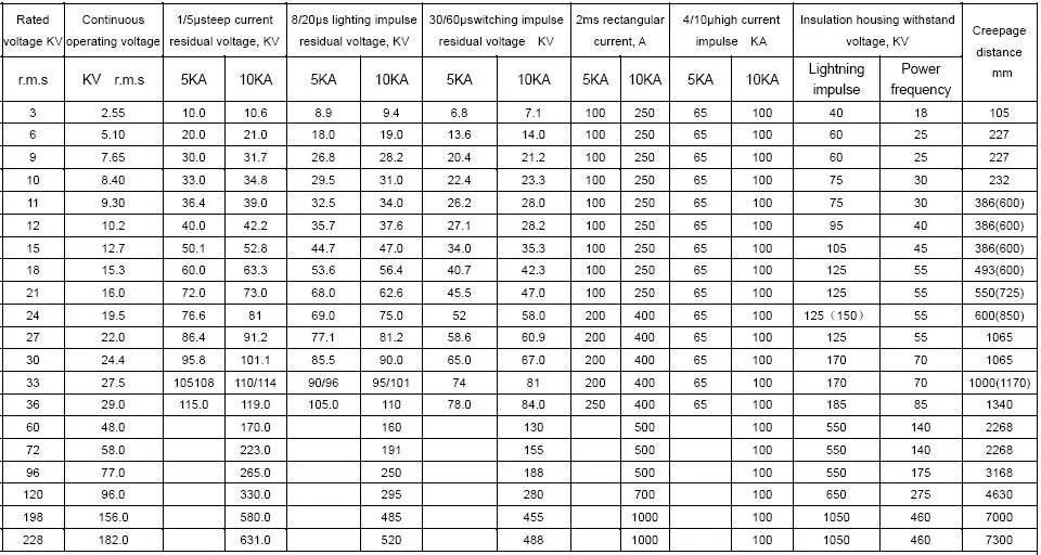 12kv, 24kv, 36kv 10ka Polymeric Metal Oxide Lightning Arrester/Surge Arrester